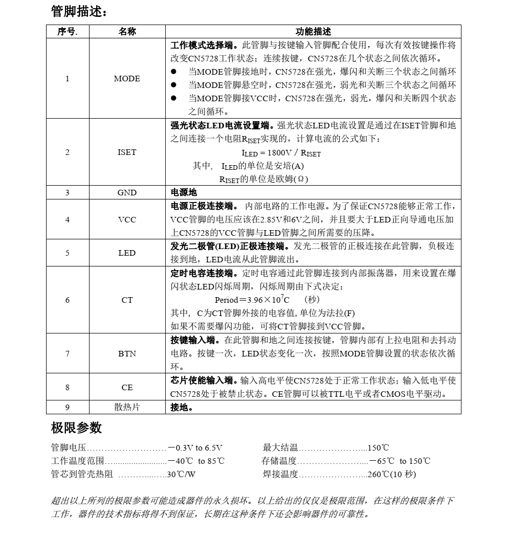 f_6b26130001ced10750948c75835c5eef.png CN5728