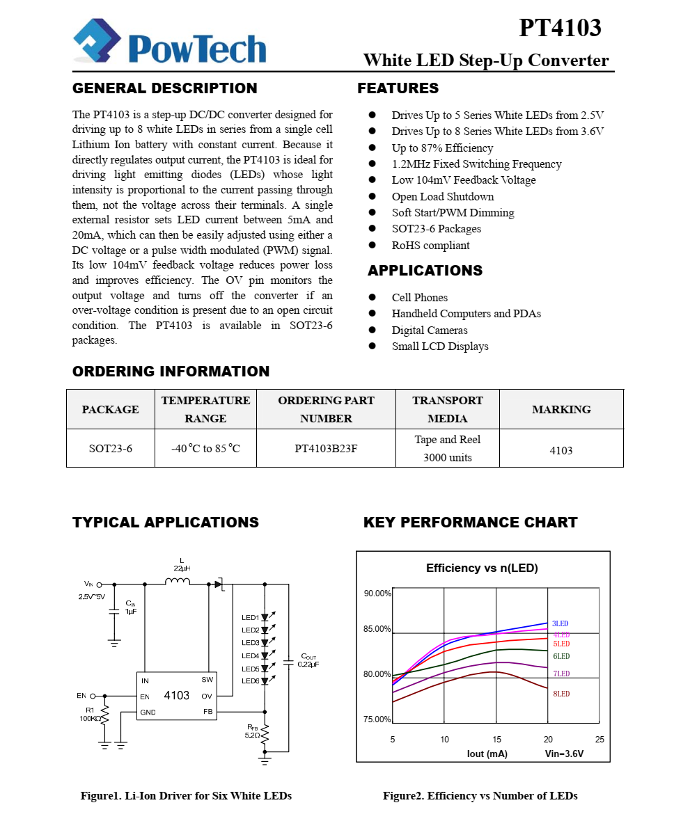 f_779e7d904f6d0fb0e722e71e30a99367.png PT4103