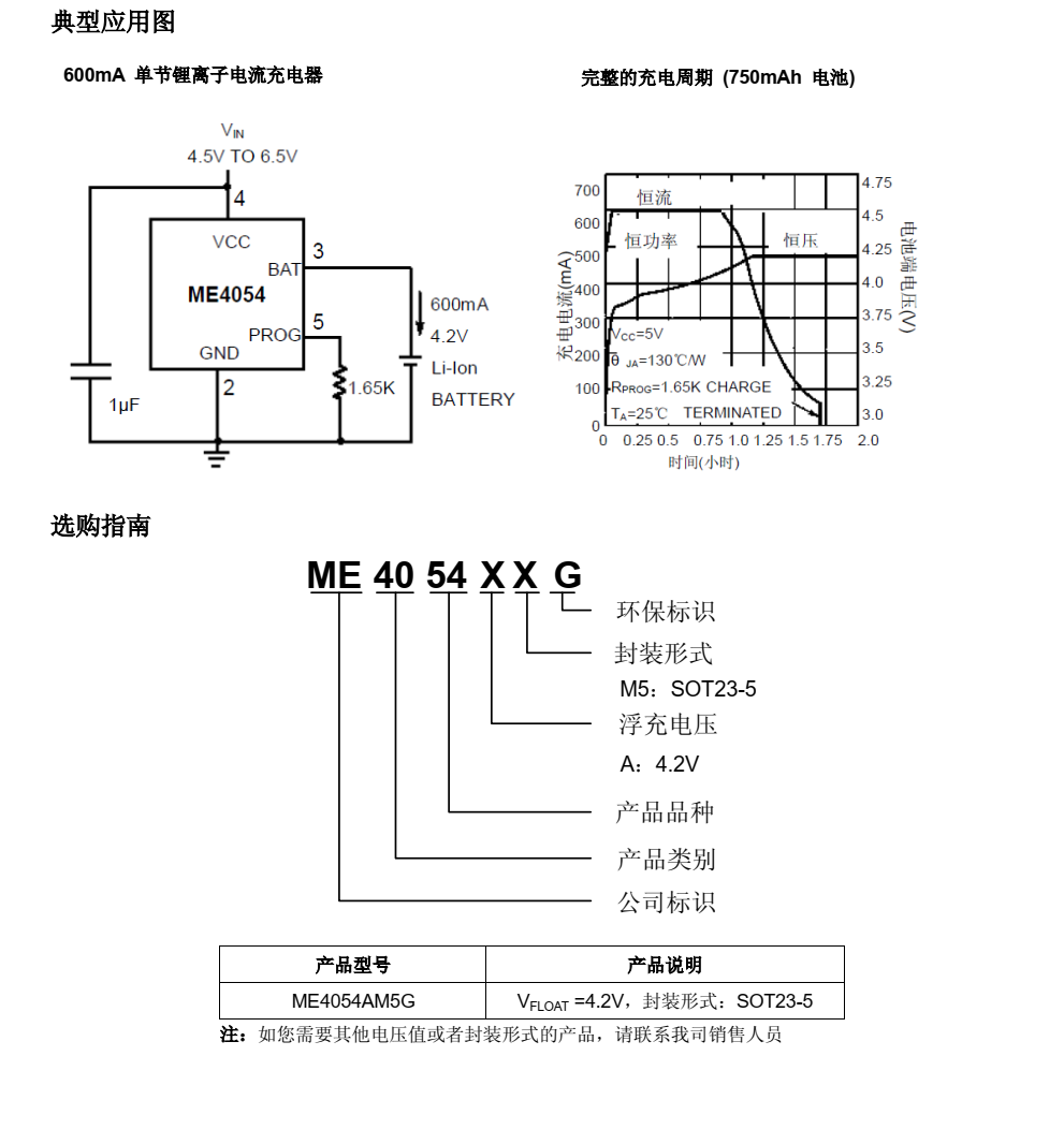 f_78b87b12109ccfad54587e2a20c96bfb.png ME4054