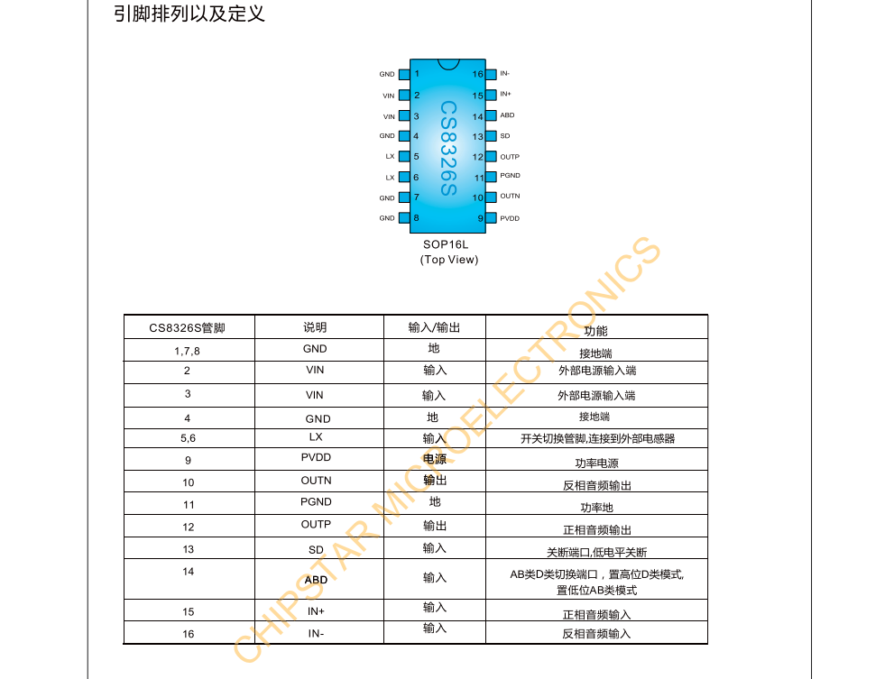 f_7bfa01ff73f5ae3e2d330de2657f637e.png CS8326S