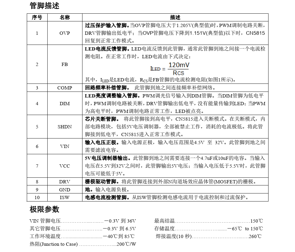 f_8ece408df570dc323eca63e7a21a9f3f.png CN5815