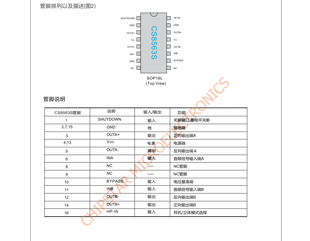 f_96ec5311bd9266c893afcebb5b024093.png CS8563S