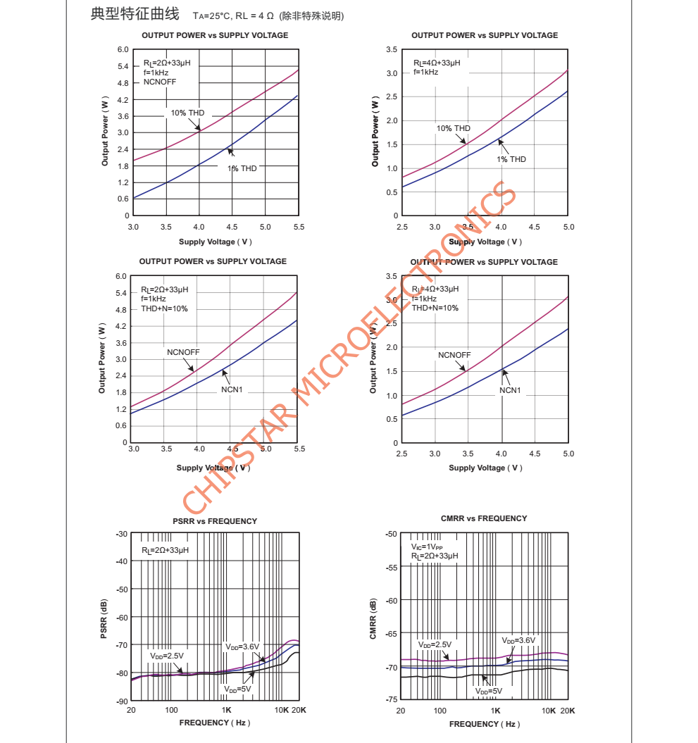 f_9decbfa64994a8b0731f27552afaf605.png CS8305