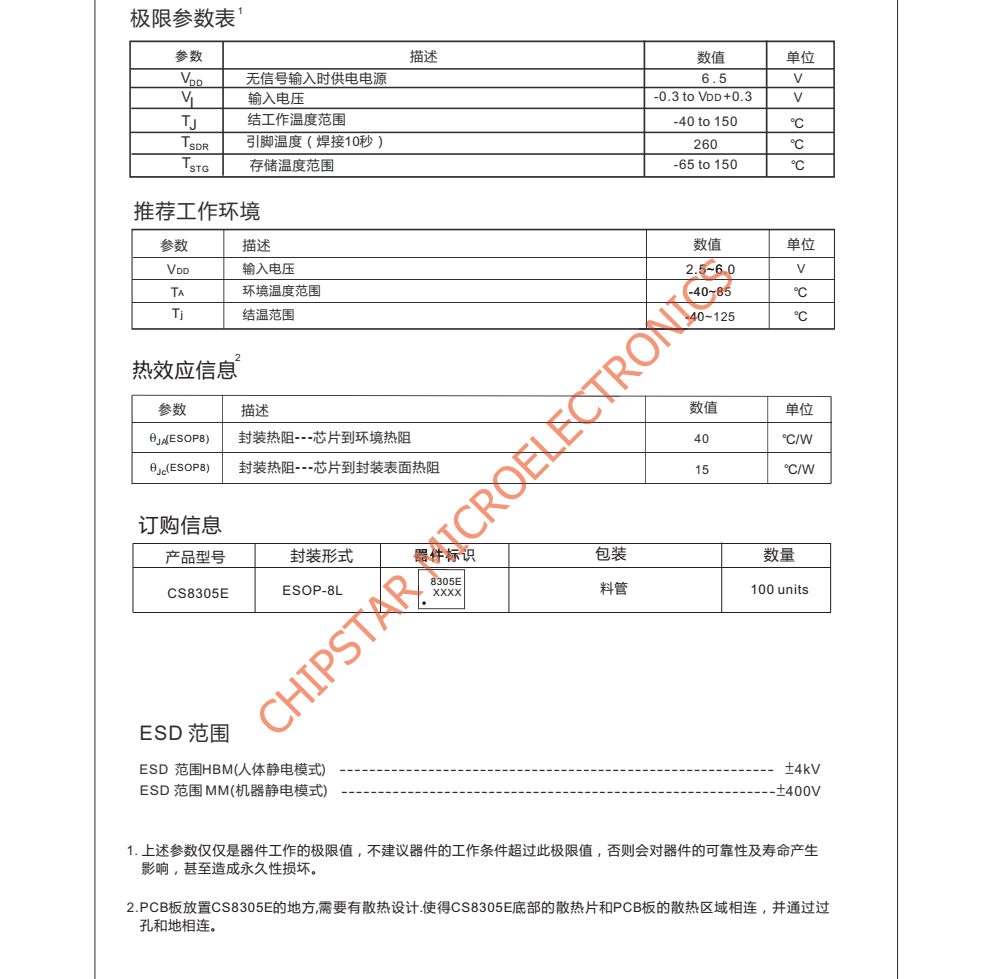 f_a63c6a3adc8b2daad8973d49c7f0cde7.png CS8305