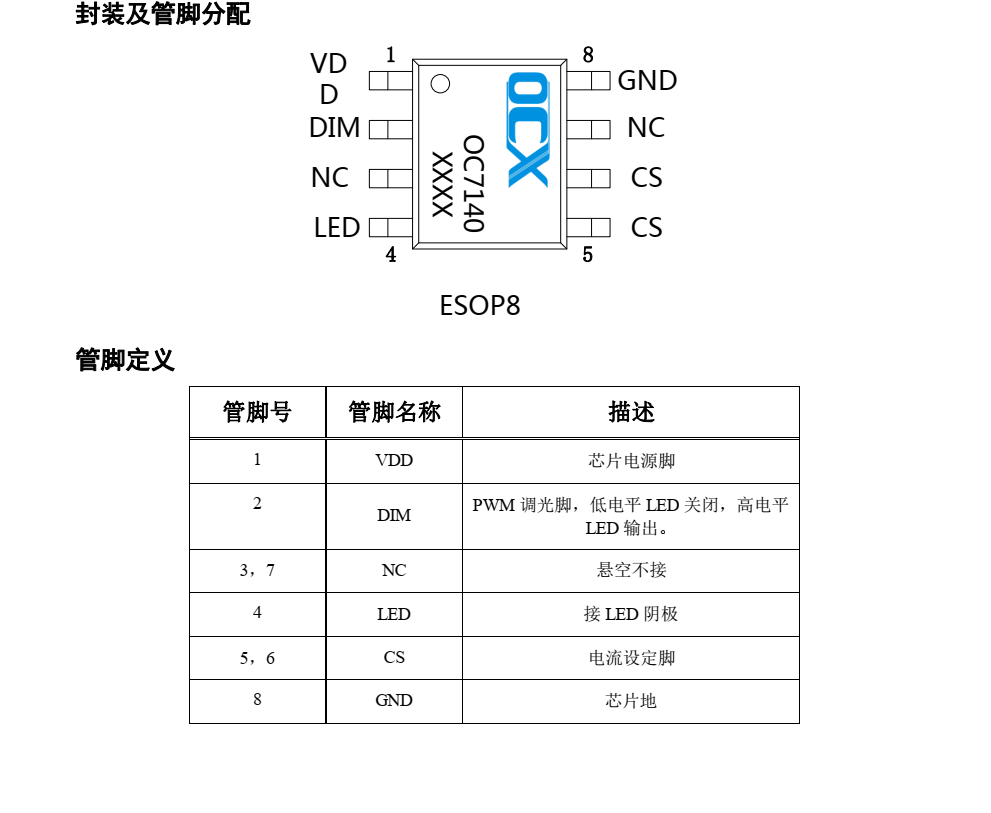 f_bb4bec15e9b61f33f5a8541aeb2e4b62.png OC7140