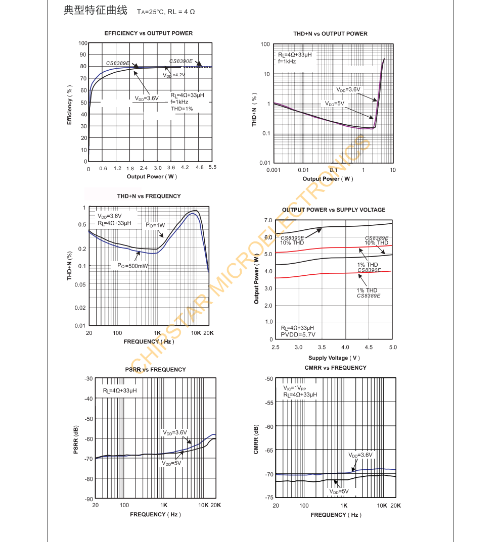 f_dff6a2e756a83a0e8e4521e890bff382.png CS8390E