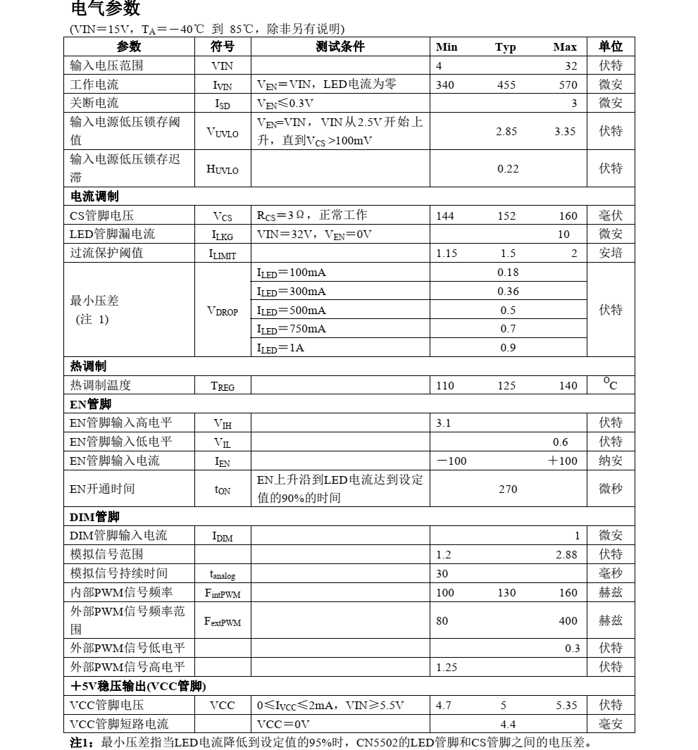 f_e78cf4e5c2def589dc0fceb737369b22.png CN5502