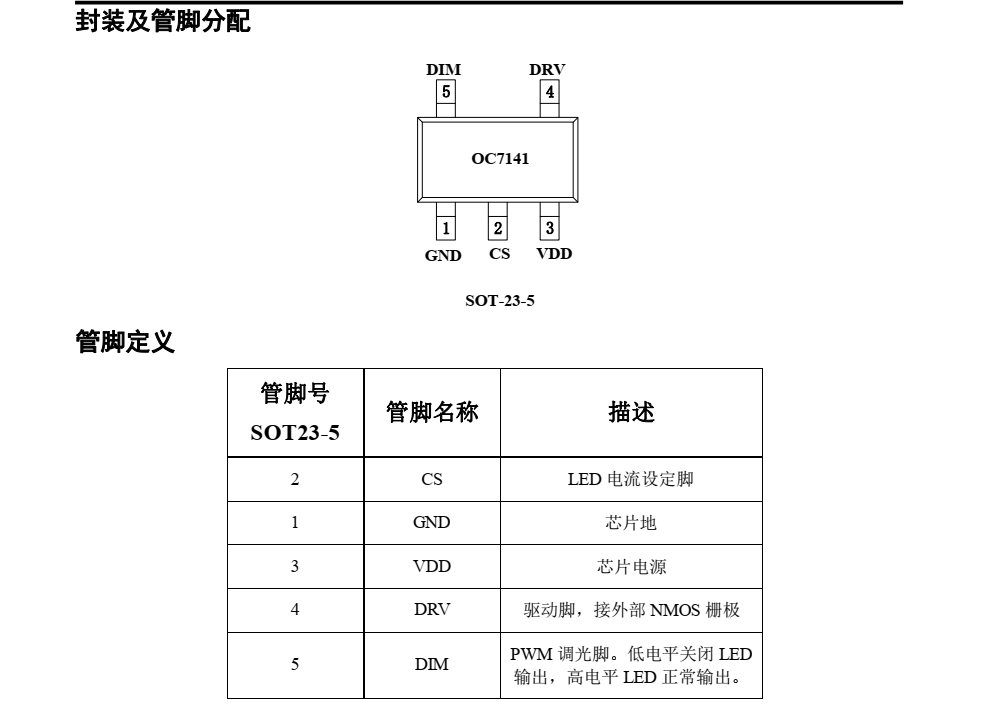 f_ee89d2861709db27029de4c5edcfd342.png OC7141