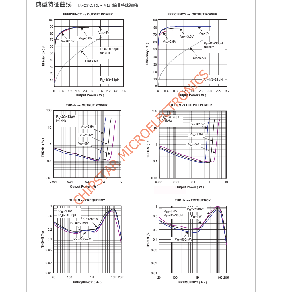 f_f2dfacf6db8c770fb7cc7adf3c9f3bb1.png CS8305