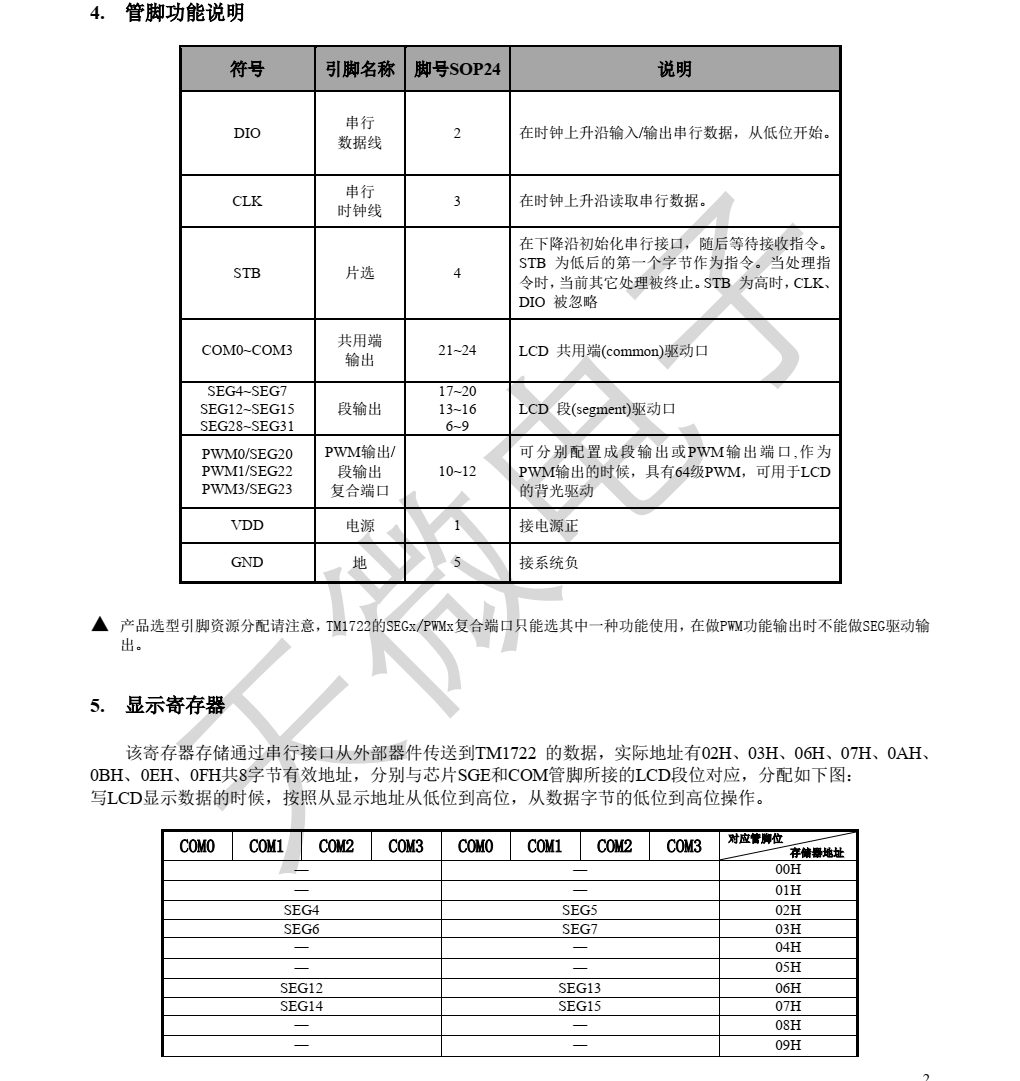 f_f95f9e4b669500c760f66ad601584d60.png TM1722