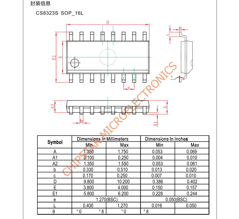 f_fcefe52ff09949c9b79a20e5781b3a0c.png CS8323S