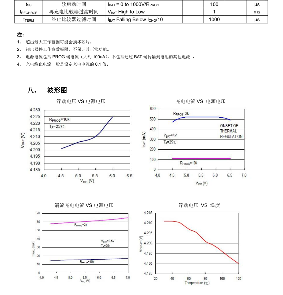 4054富满SOT23-5封装，原厂技术支持