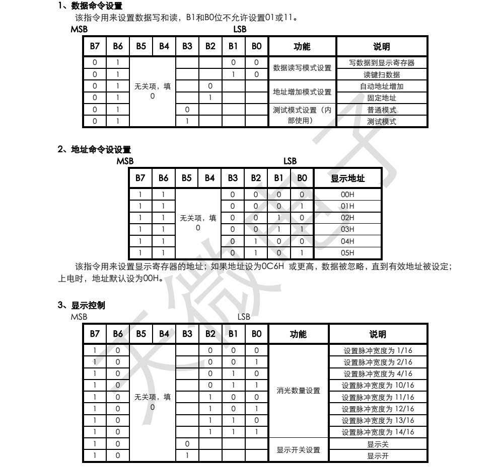 原装正品供应TM1637品牌天微SOP20封装，原厂技术支持