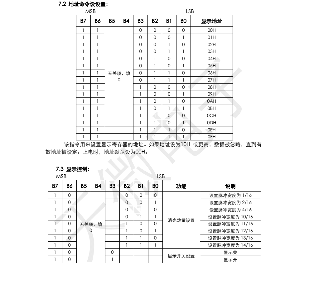 TM1629B封装SOP32品牌天微，原厂技术支持