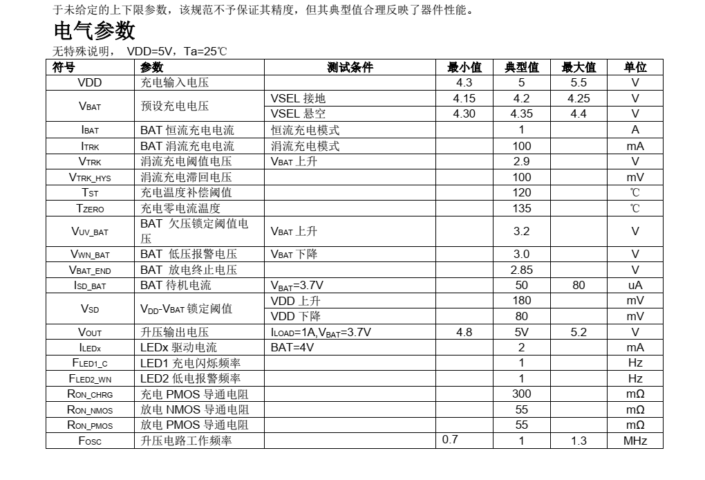 全新SP4533品牌天源中芯SOP8封装，原厂技术支持