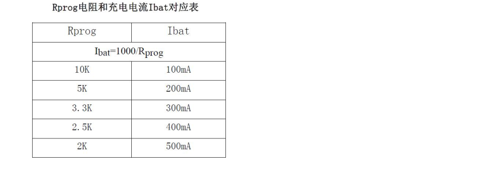 4054富满SOT23-5封装，原厂技术支持
