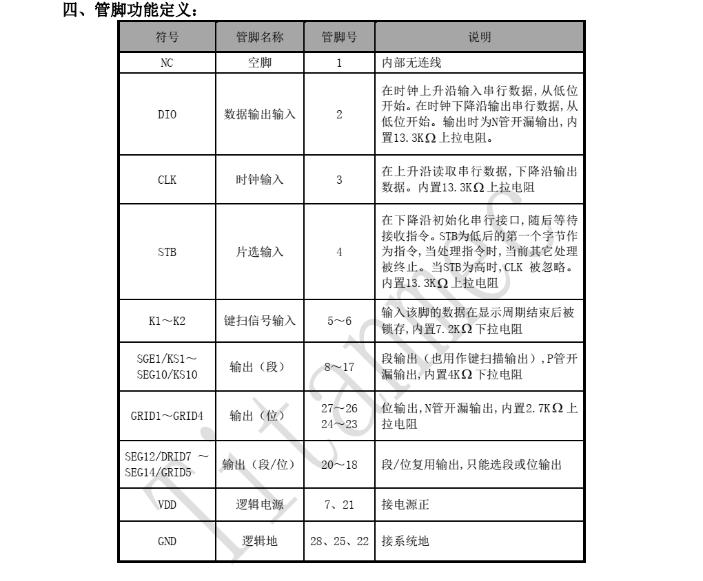 全新供应TM1628A品牌天微SOP28封装，现货支持