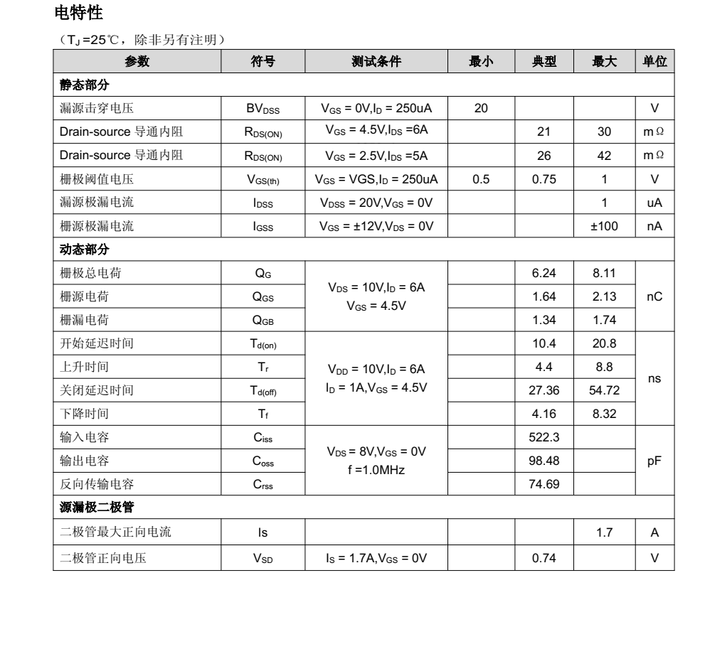 9926A富满SOP8封装，专业芯片销售+技术，欢迎咨询