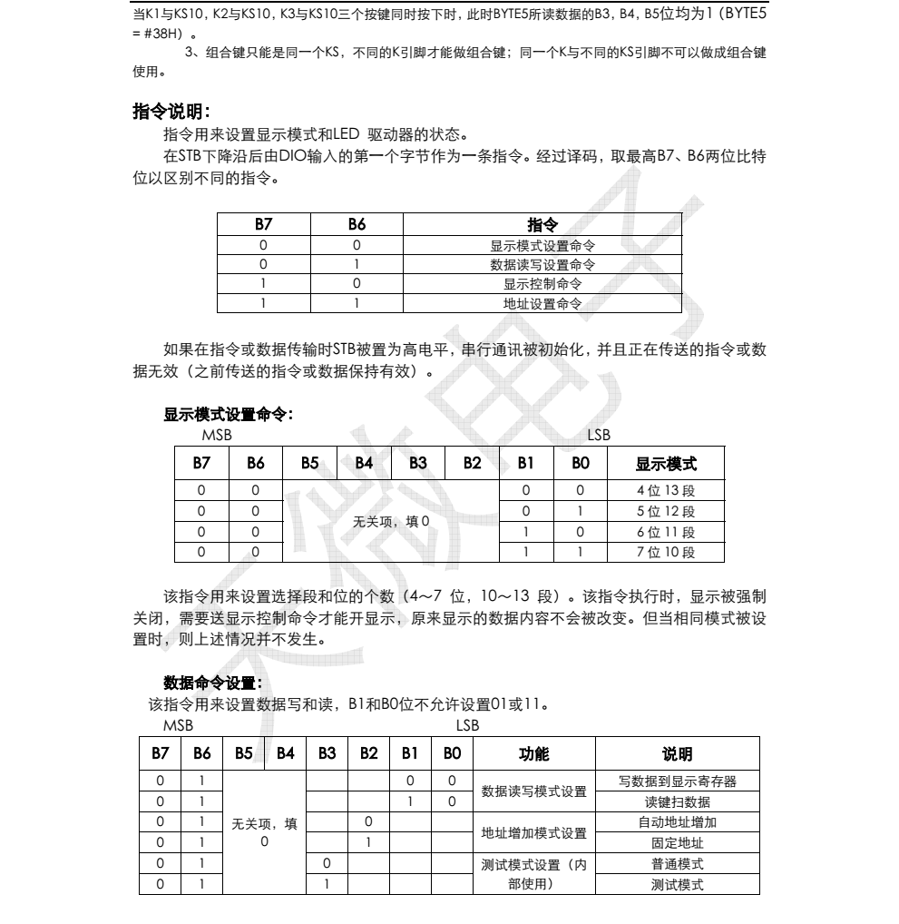 原装供应TM1668封装SOP24品牌天微，全新现货