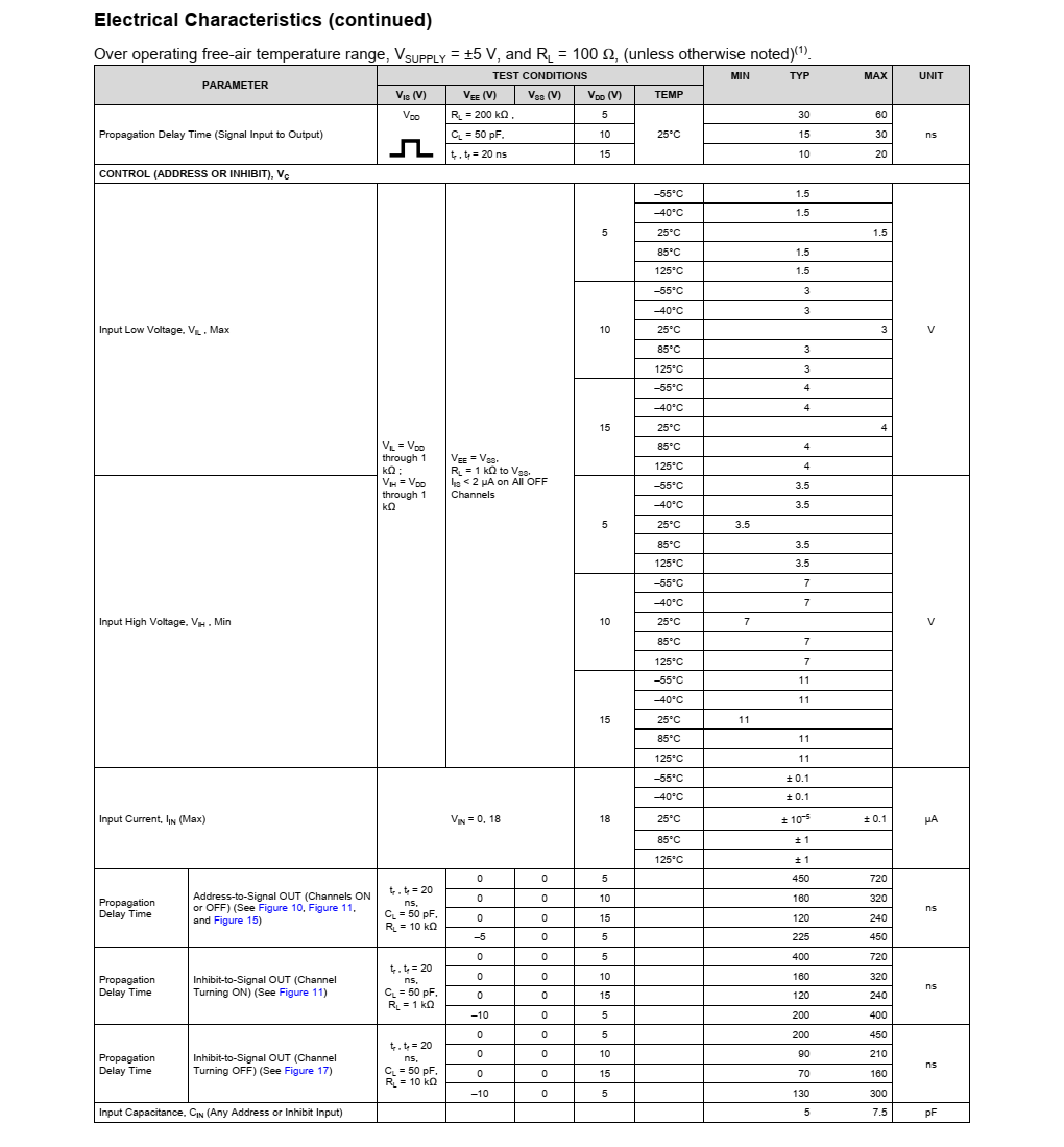 CD4052华冠SOP16封装，专业芯片销售+技术，欢迎咨询