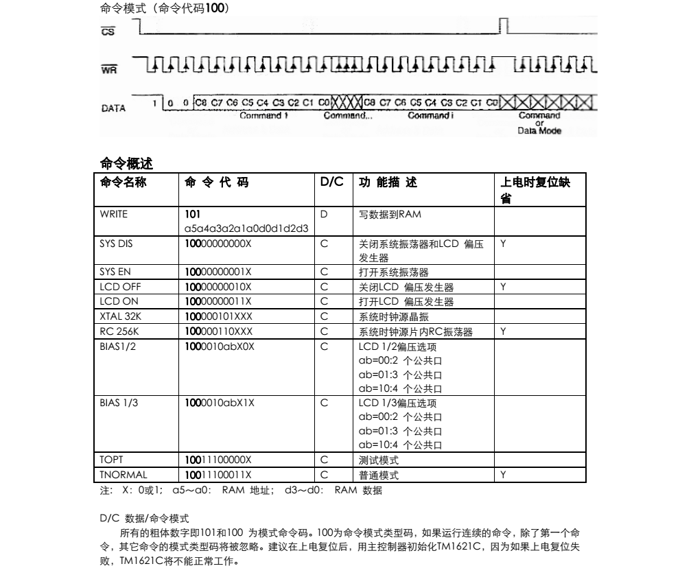 原装正品供应TM1621C封装SOP28品牌天微