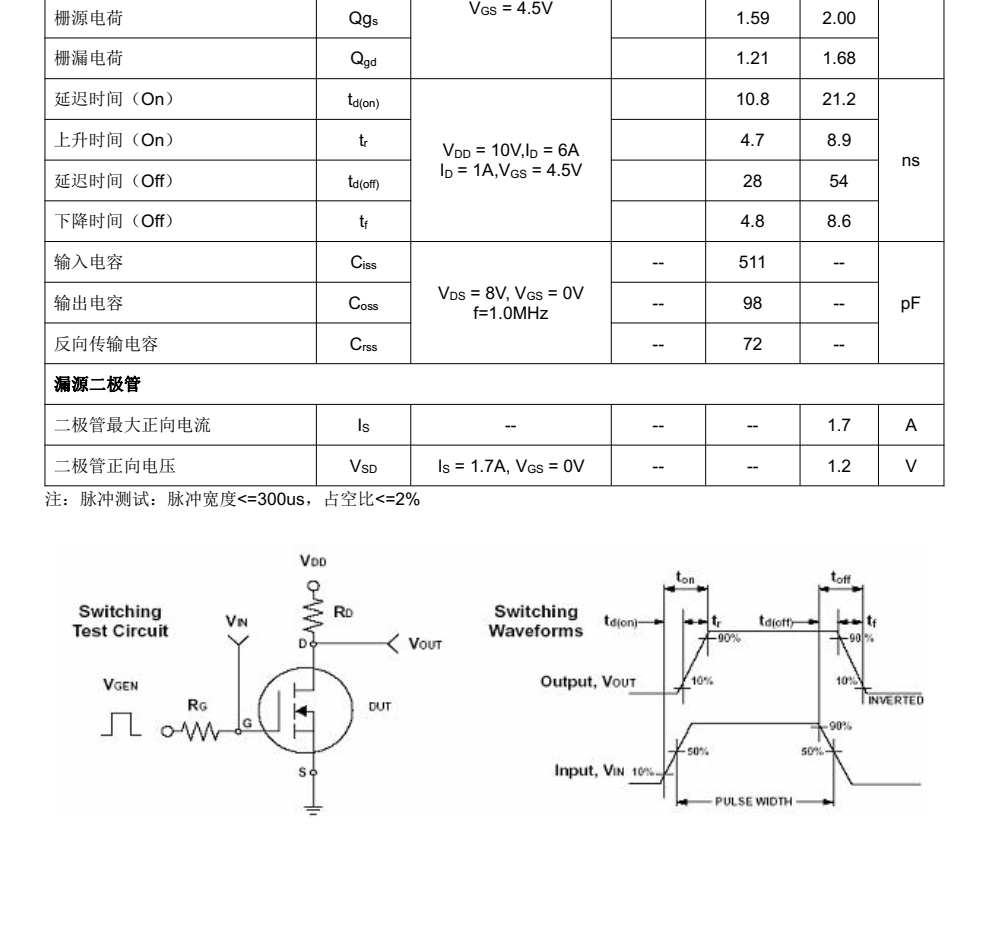 8205S富满SOT23-6封装，原装现货，质量可靠