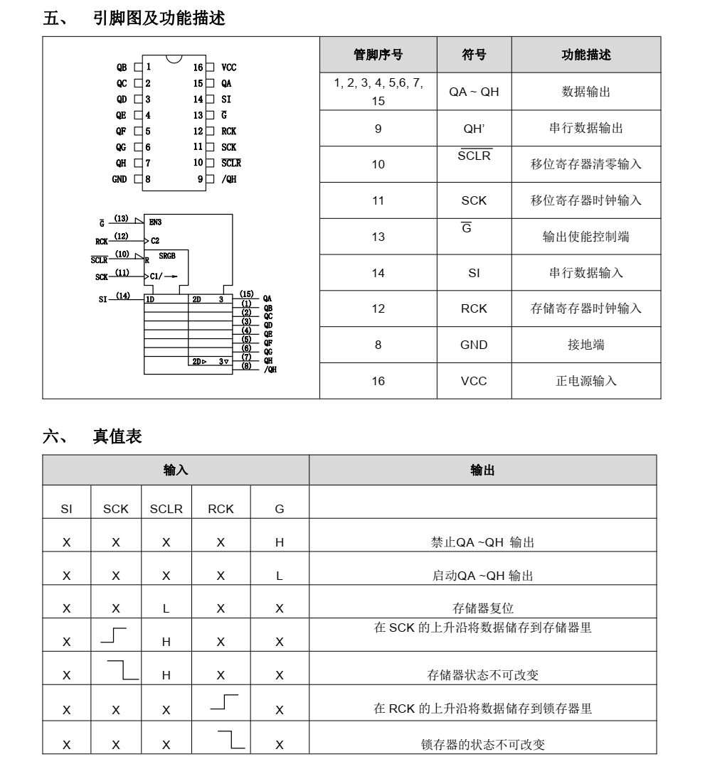 74HC595富满SOP16封装，全新现货支持