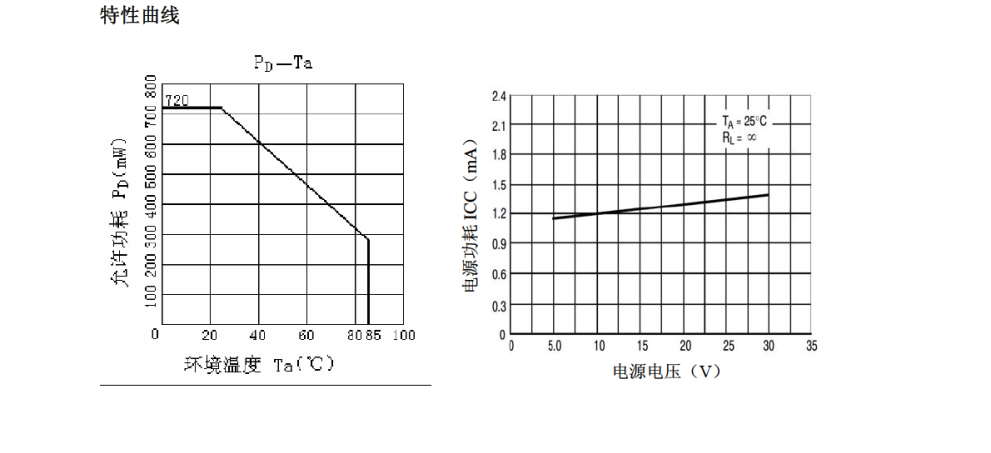 LM324迪浦SOP14封装，专业芯片销售+技术，欢迎咨询