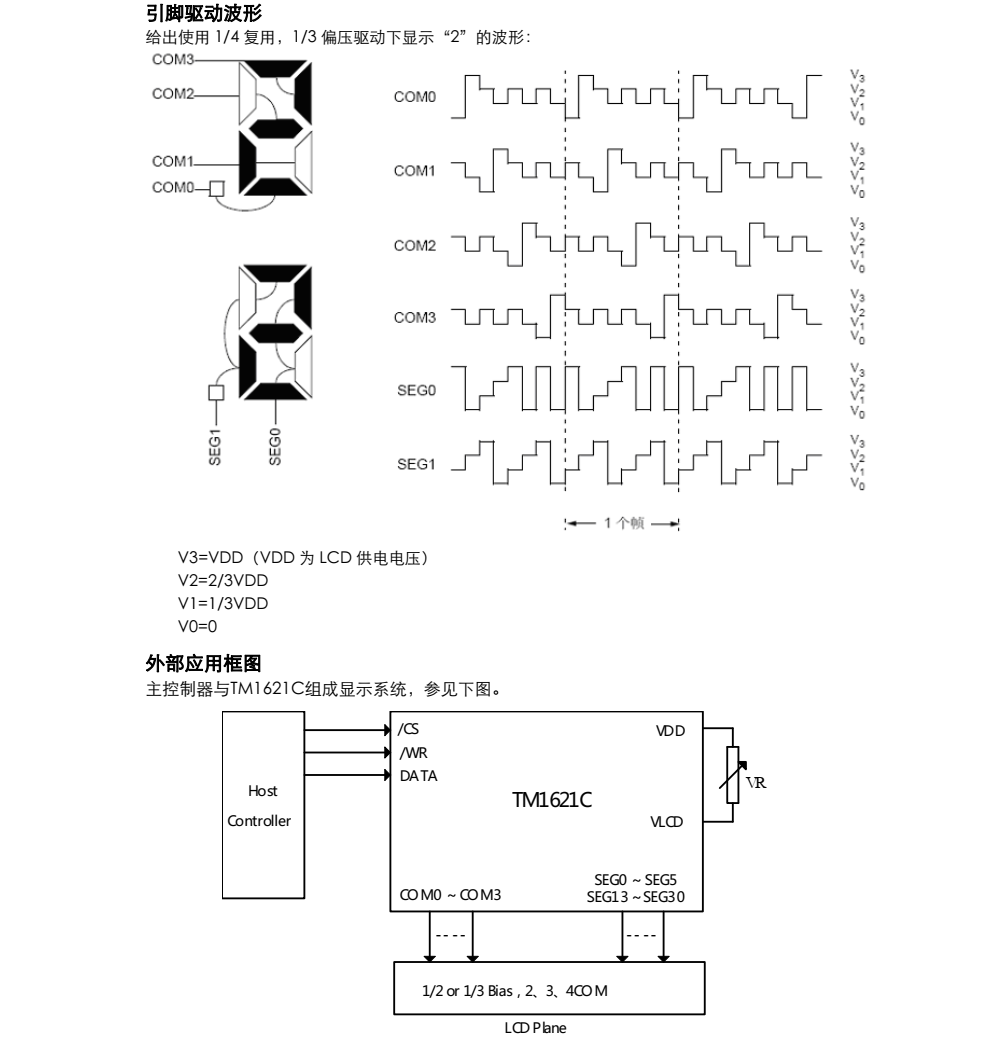 原装正品供应TM1621C封装SOP28品牌天微