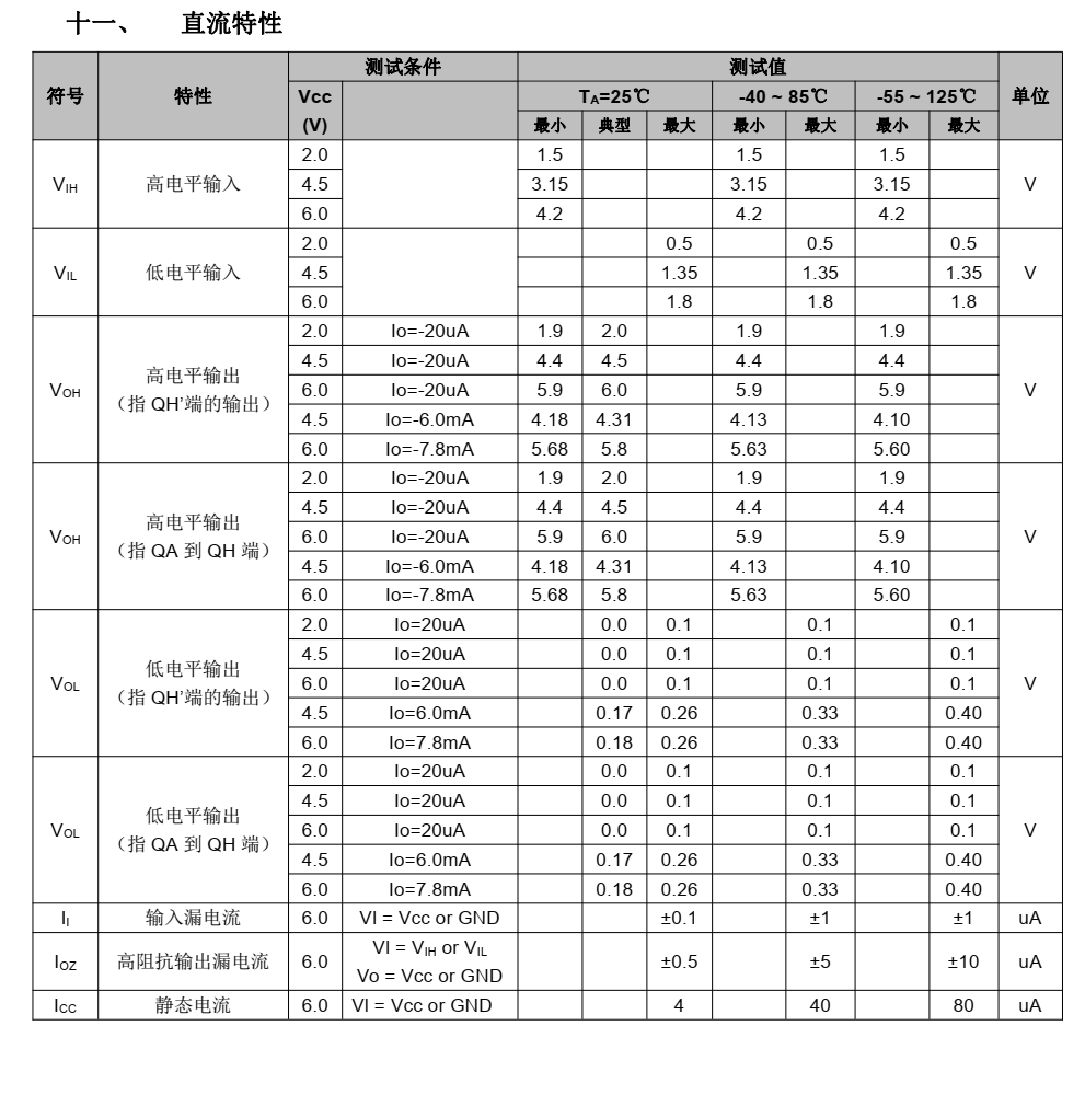 74HC595富满SOP16封装，全新现货支持