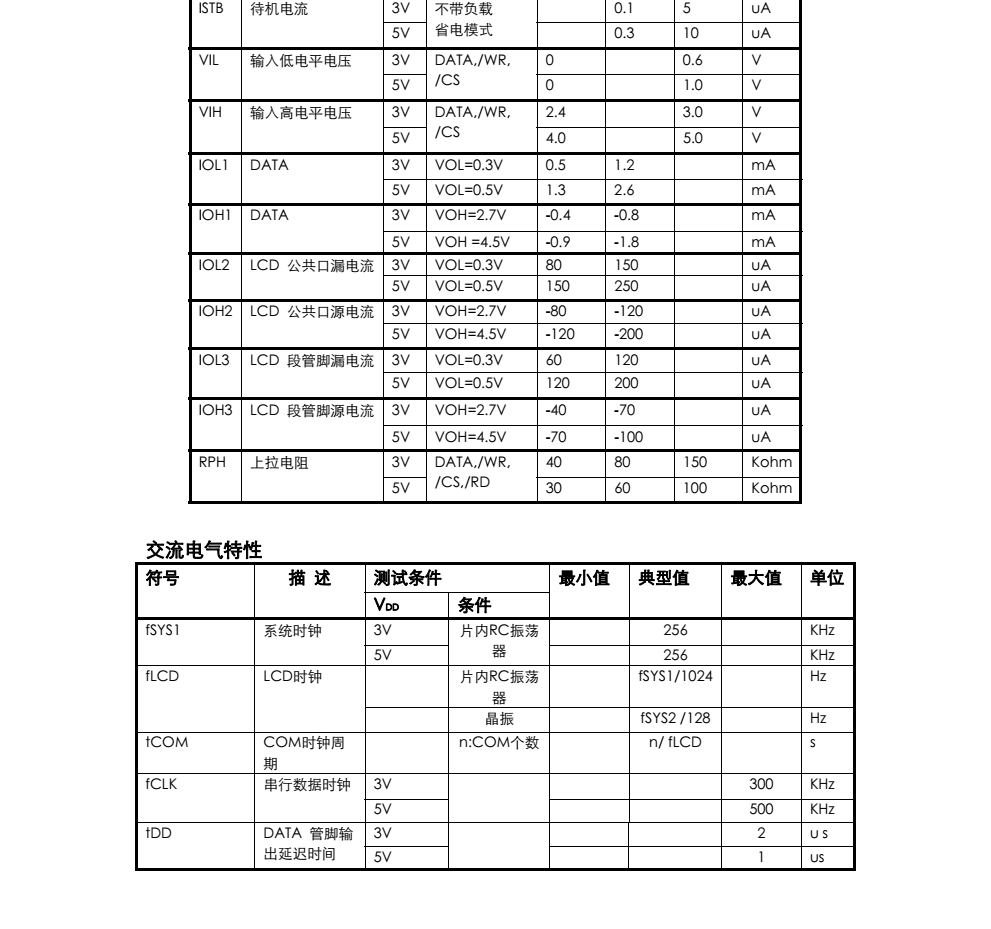 原装正品供应TM1621C封装SOP28品牌天微
