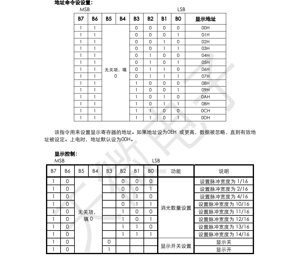 原装供应TM1668封装SOP24品牌天微，全新现货