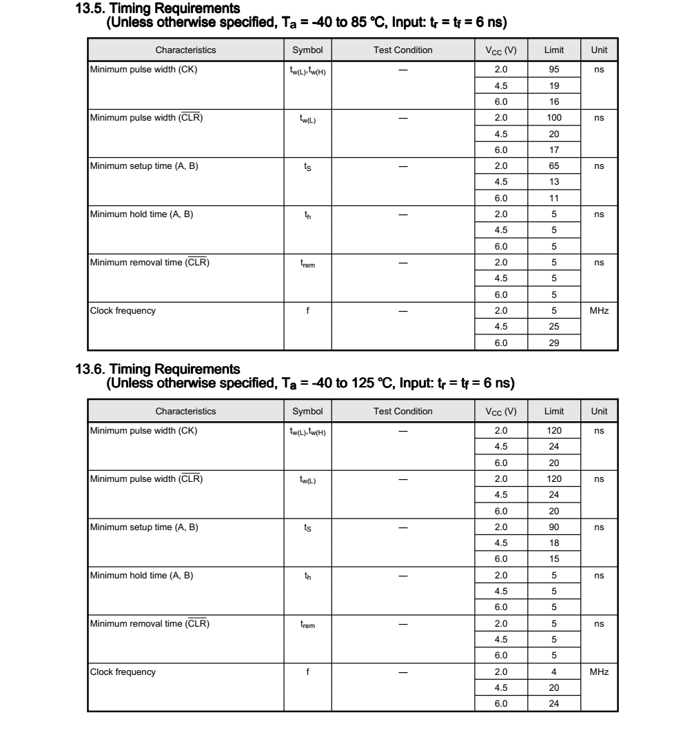 74HC164D富满SOIC14封装，专业芯片销售+技术，欢迎咨询