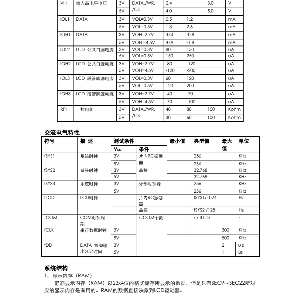 原装供应TM1621D品牌天微SOP24封装，原厂技术支持