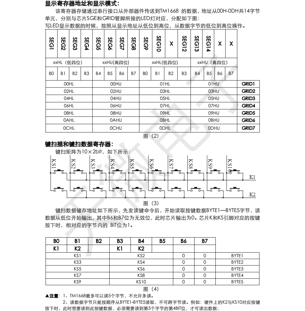 原装供应TM1668封装SOP24品牌天微，全新现货