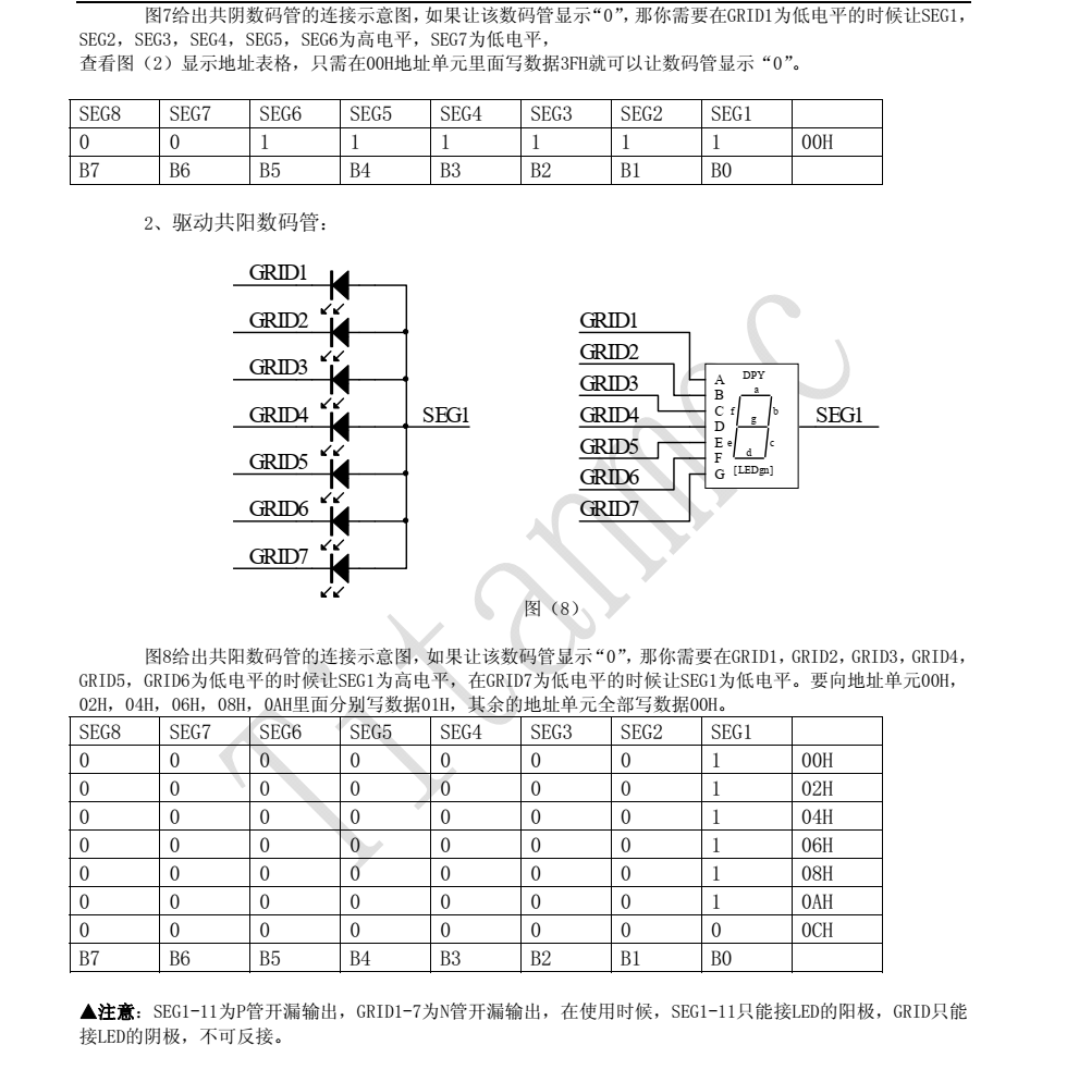 TM1624品牌天微SOP24封装，原厂技术支持