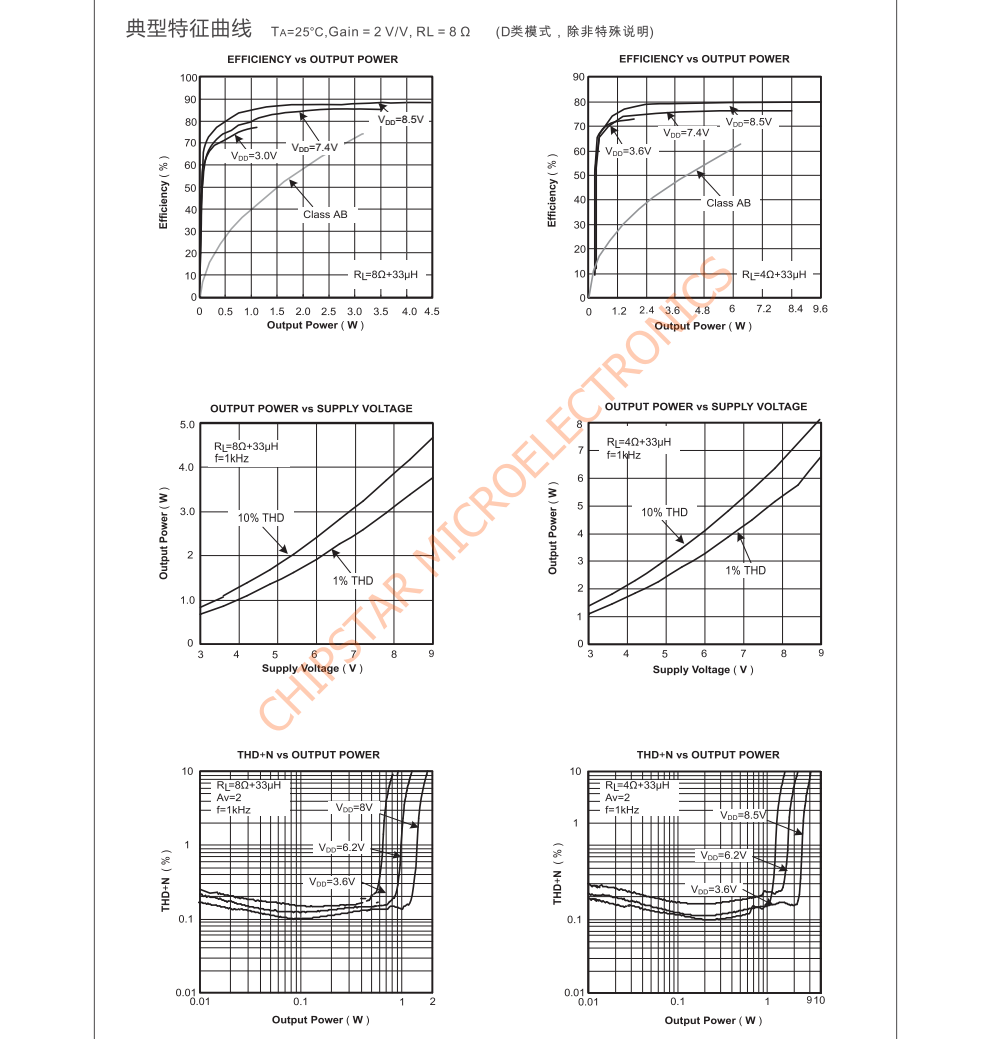 原装供应CS8508E封装SOP8品牌智浦欣微，原厂技术支持