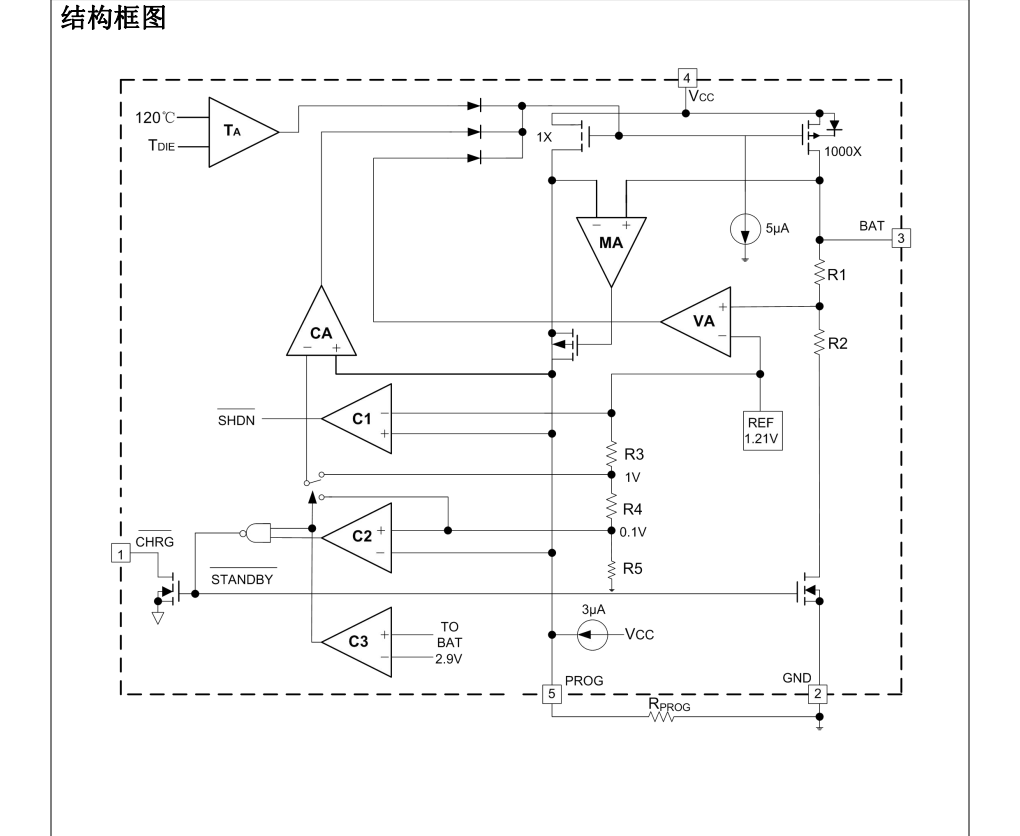 全新正品CL4054封装SOT23-5品牌芯联，原厂技术支持