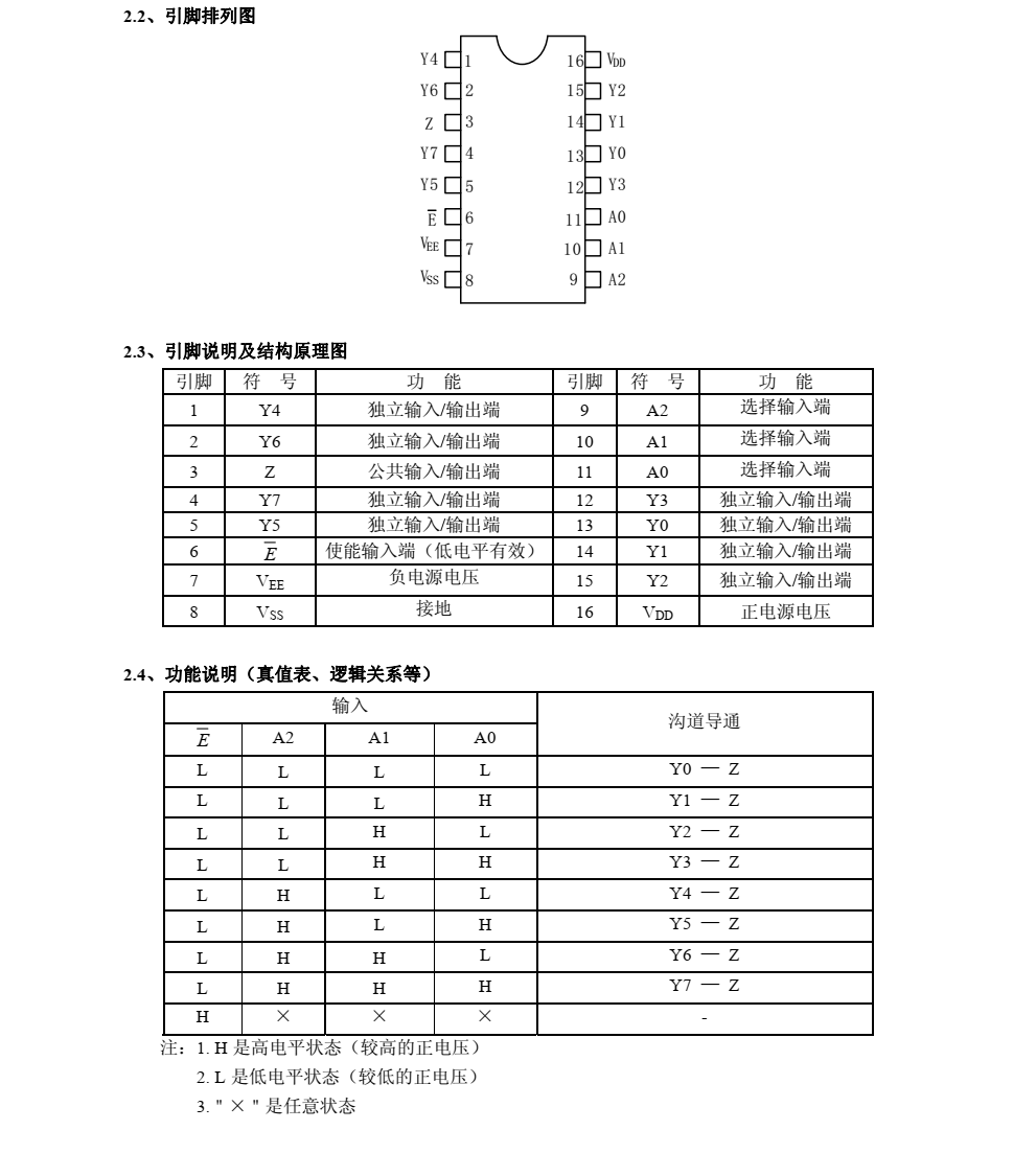 原装全新供应CD4051，原厂技术支持
