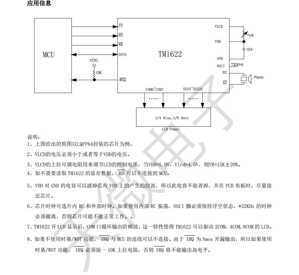 全新正品TM1622封装LQFP44品牌天微