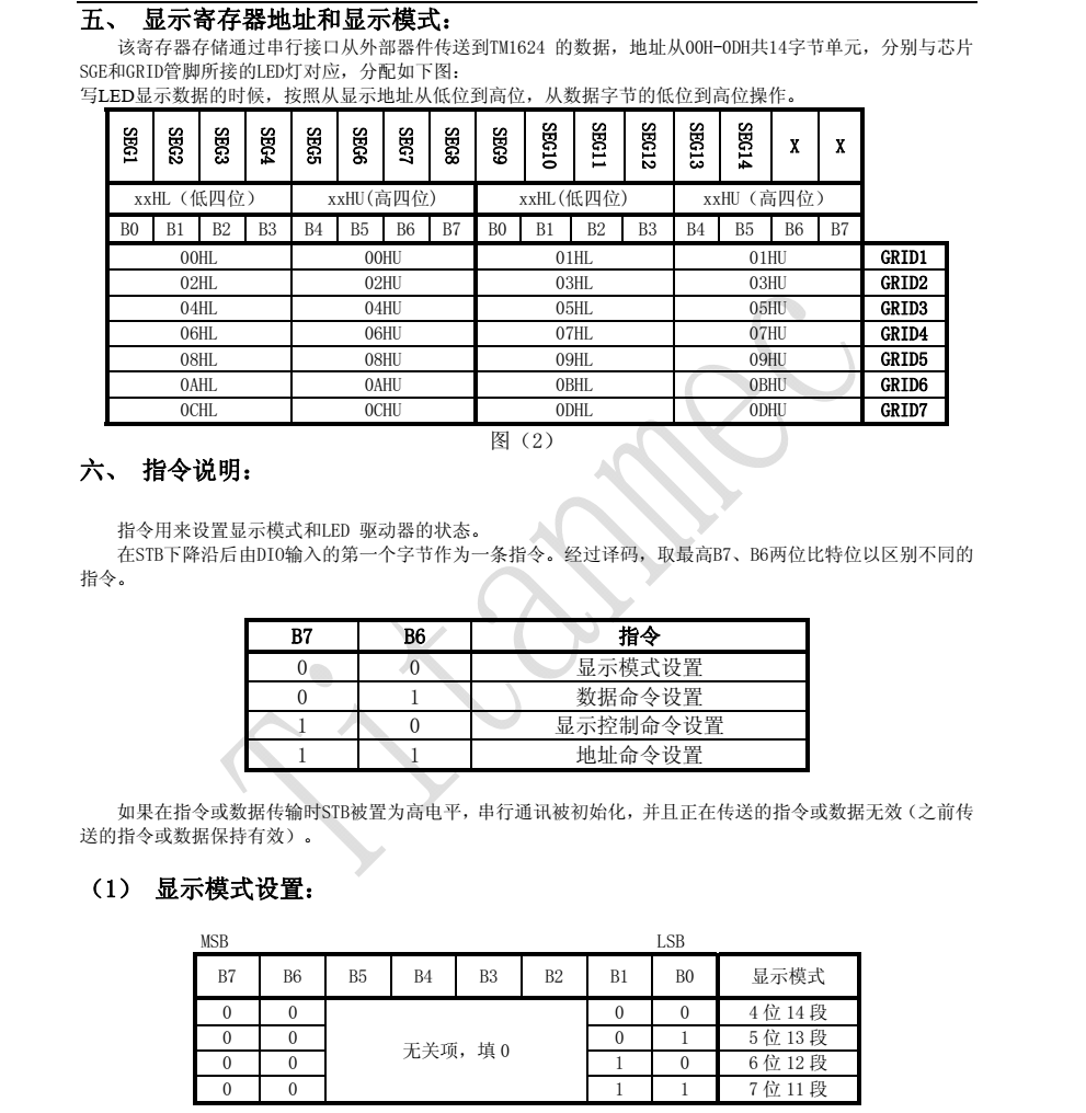 TM1624品牌天微SOP24封装，原厂技术支持