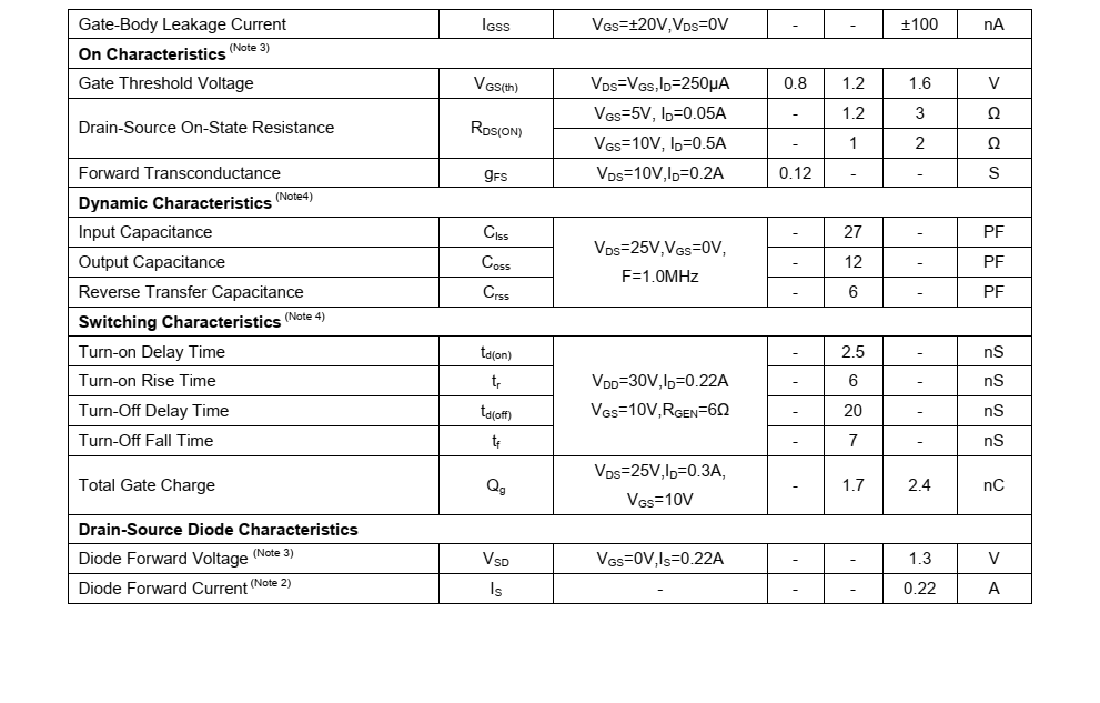 原装正品供应BSS138封装SOT23-3品牌芯洁能