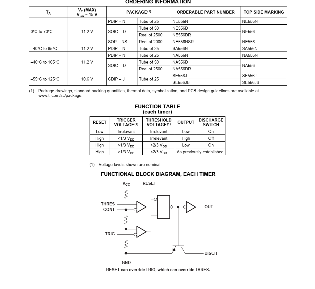 原装现货支持NE556封装SOP14，质量可靠