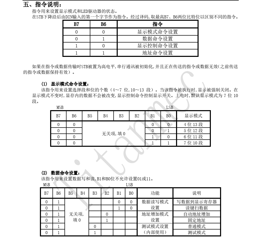 全新供应TM1628A品牌天微SOP28封装，现货支持
