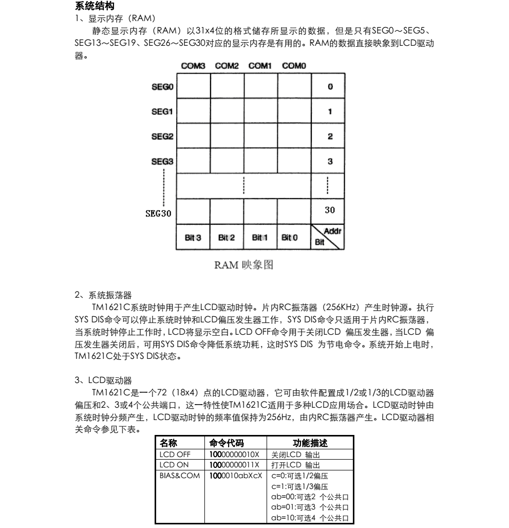 原装正品供应TM1621C封装SOP28品牌天微