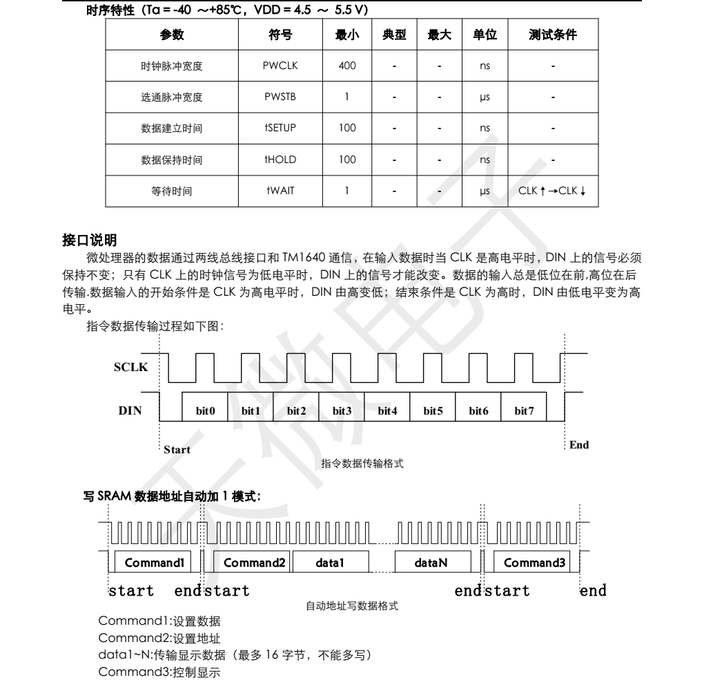 原装正品TM1640封装SOP28品牌天微，质量可靠
