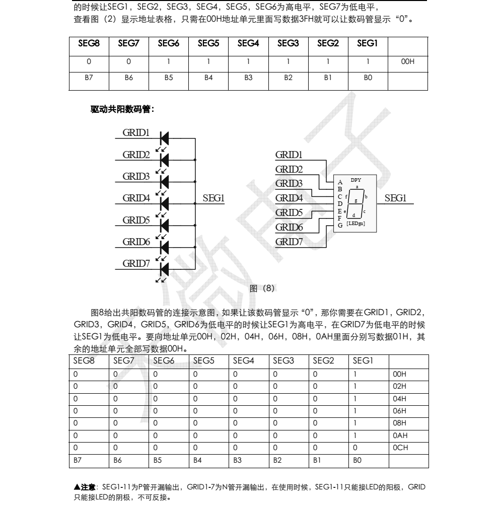 原装供应TM1668封装SOP24品牌天微，全新现货