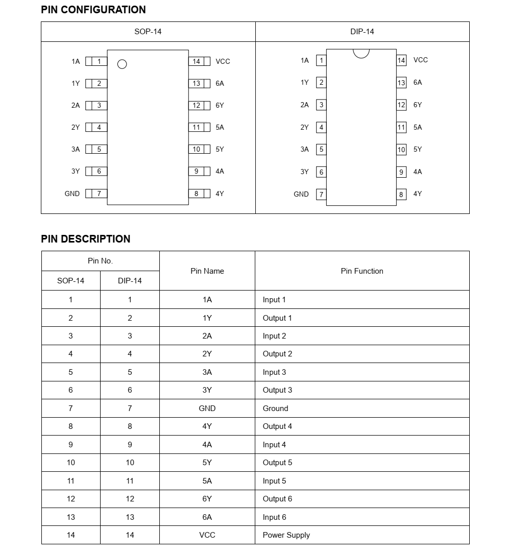 74HC04D富满SOP14封装，全新现货，技术支持
