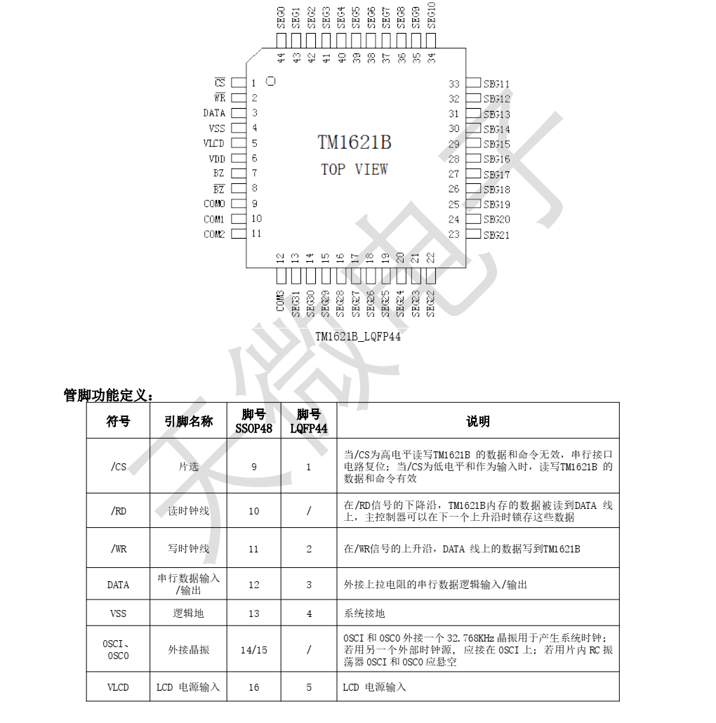 全新供应TM1621B封装SOP48品牌天微，现货支持