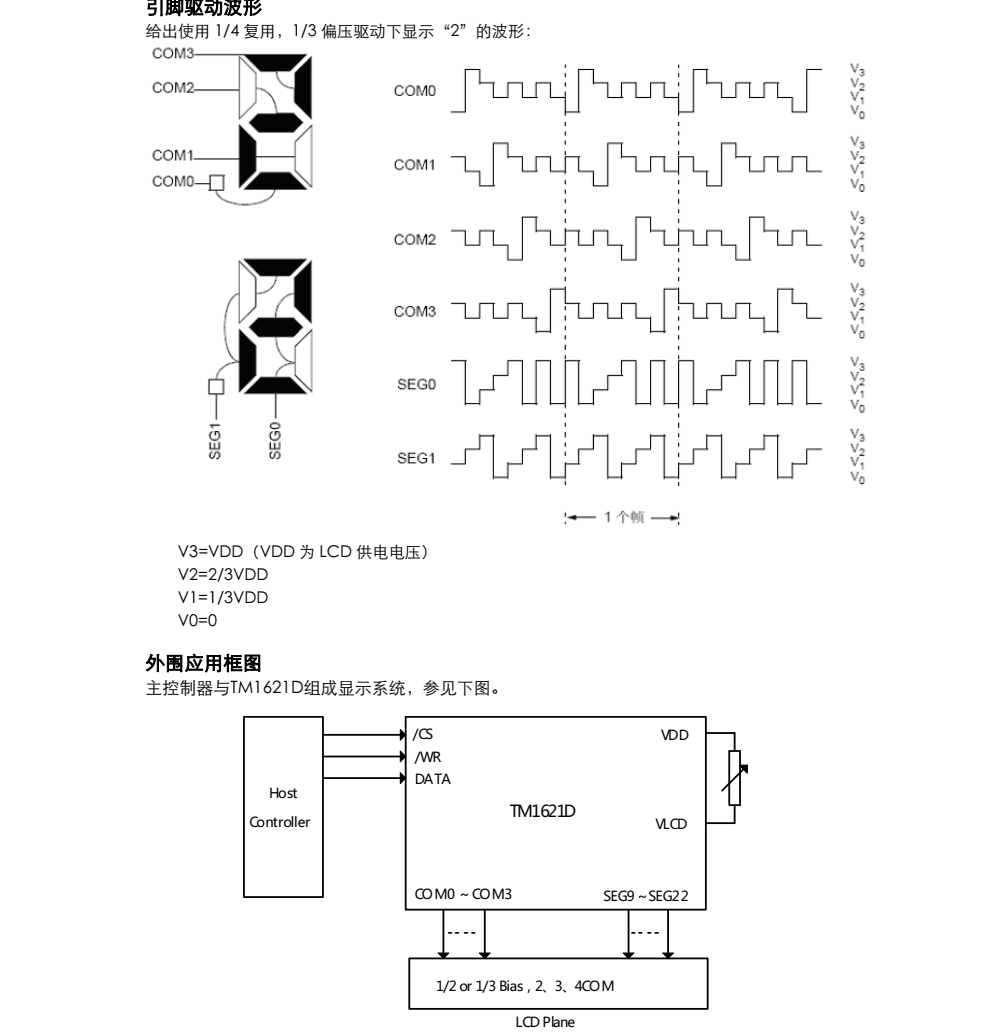 原装供应TM1621D品牌天微SOP24封装，原厂技术支持